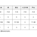 表5 国語まとめ