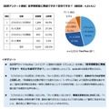 医学部新設に賛成か、反対か