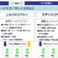 PBLプログラムの内容