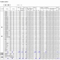 石狩学区の出願状況（一部）