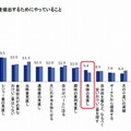 習い事費を捻出するためにやっていること