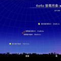 2015年4月4日 皆既月食（東京での見え方）