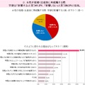 女性が結婚・出産後に再就職する際、学歴は影響するか