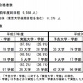 2段階選抜実施状況