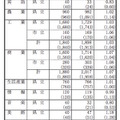 全日制出願状況まとめ