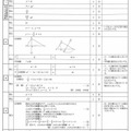 数学の正答