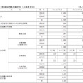 一般選抜試験　確定出願状況まとめ