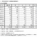 学科別出願状況