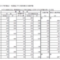 全日制課程　学校別出願確定状況（一部抜粋）