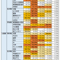 表2：学校別に見た各塾の定員に対する合格率（2015年度）