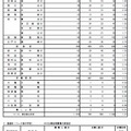 全日制普通科の分割後期・第2次募集の募集人員など