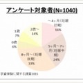 アンケート対象者