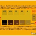 携帯型の累積放射線量計、通販・量販店・ドラッグストアで発売