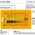 携帯型の累積放射線量計、通販・量販店・ドラッグストアで発売