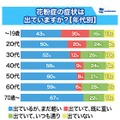 花粉症の症状は出ていますか？（年代別）