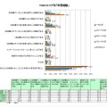 TOEICスコア別学習経験