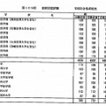 学校別合格者状況2