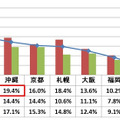 Q．国内へ卒業旅行に行かれた方へお聞きします。あなたはどちらへ行ったかお答えください。（複数回答）