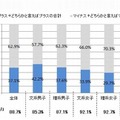 就職活動のスケジュール変更について