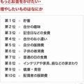 もっとお金をかけたい・増やしたいもの