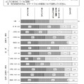 フィルタリングサービスの加入状況