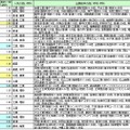 公立高校入試の出願状況2