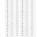 各都道府県の開花実況