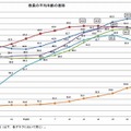 教員の平均年齢の推移