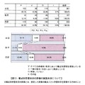 観点別学習状況の評価の実施状況について