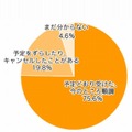 定期接種を受けたか