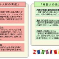 大阪府国際化戦略アクションプログラム事業