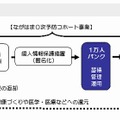 ながはま0次予防コホート事業の概要