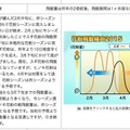 4月9日時点の見解（関東）