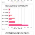 子育て中にイラオコした経験（ママの年代別、子どもの年齢別、働くママ／専業ママ別）