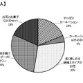 来月の5月10日は「母の日」…定番のプレゼントはやっぱりお花？