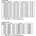 参加数の推移