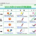 2015年GWの天気傾向