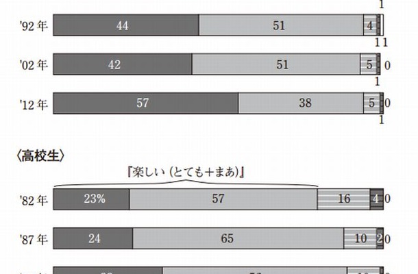 学校は楽しいか