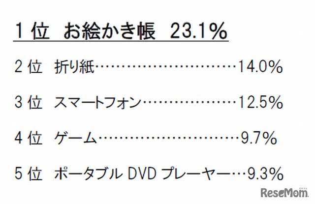 飛行機移動時の便利アイテム