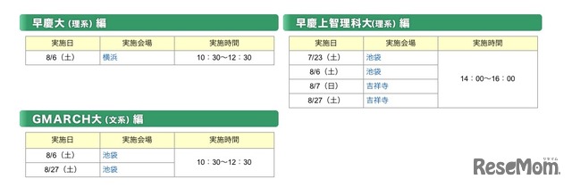 早慶編・早慶上智理香大（理系）編等