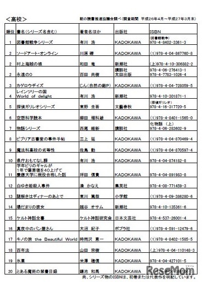 朝の読書ランキング<高校生＞