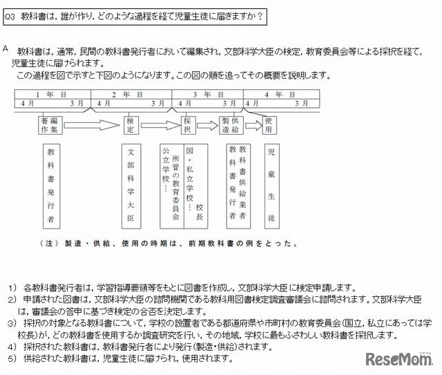 教科書が使用されるまで