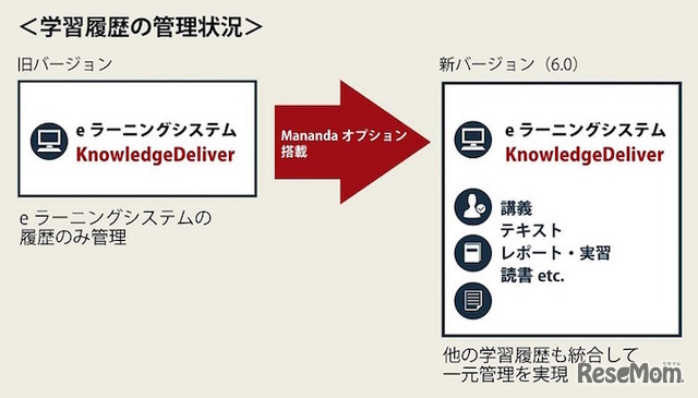 Manandaオプション利用イメージ