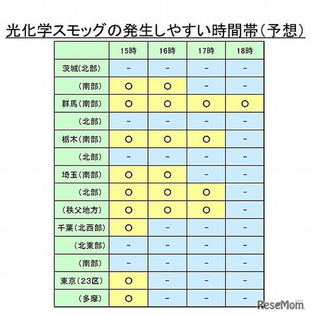 日本気象協会　光化学スモッグの発生しやすい時間帯（予想）