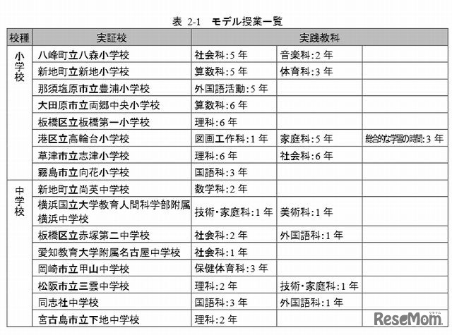 「効果的な指導方法の開発」モデル授業