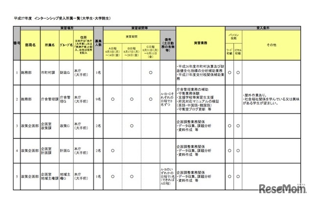 受け入れ先の一覧（一部）