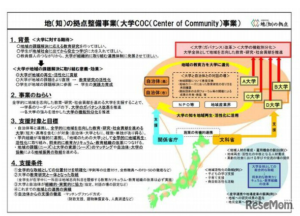 地（知）の拠点整備事業