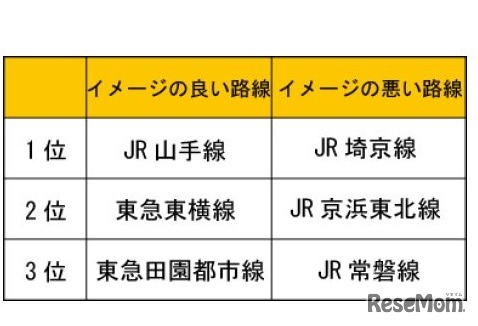 首都圏路線イメージ