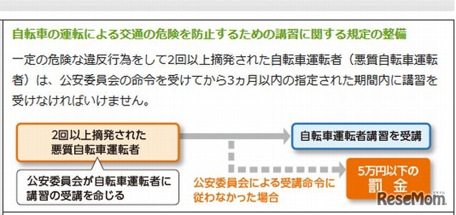 改正のポイント