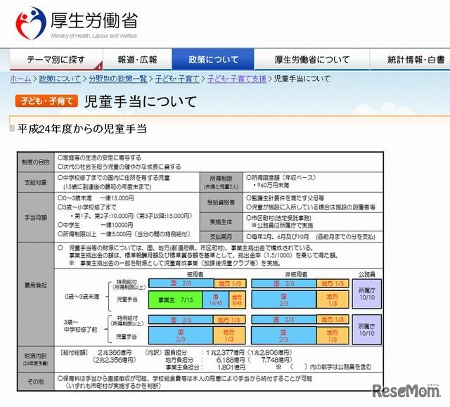 児童手当